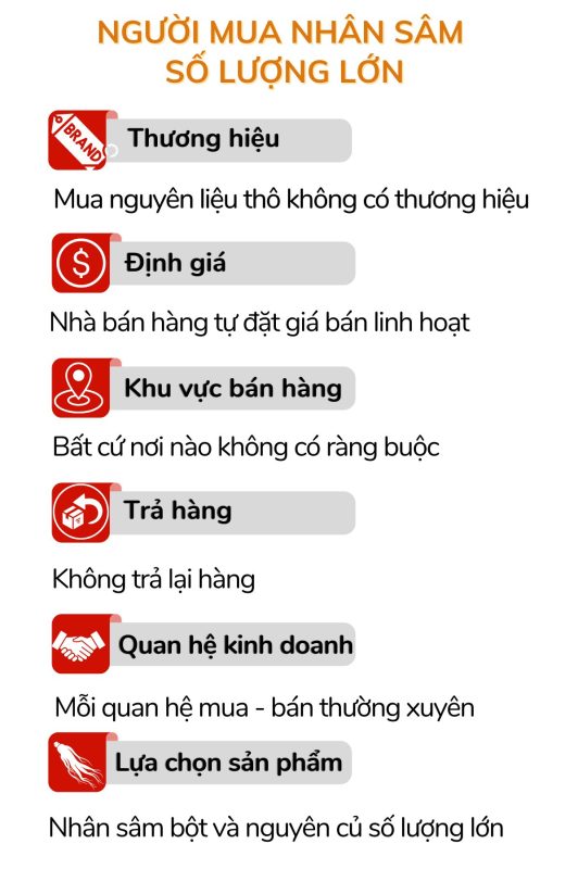 Mua sỉ nhân sâm Canada nguyên liệu