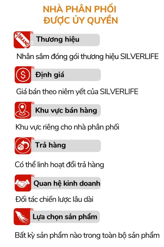 Nhà phân phối nhân sâm Canada SilverLife